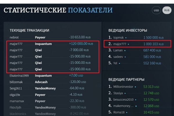 Сайты где купить наркотики